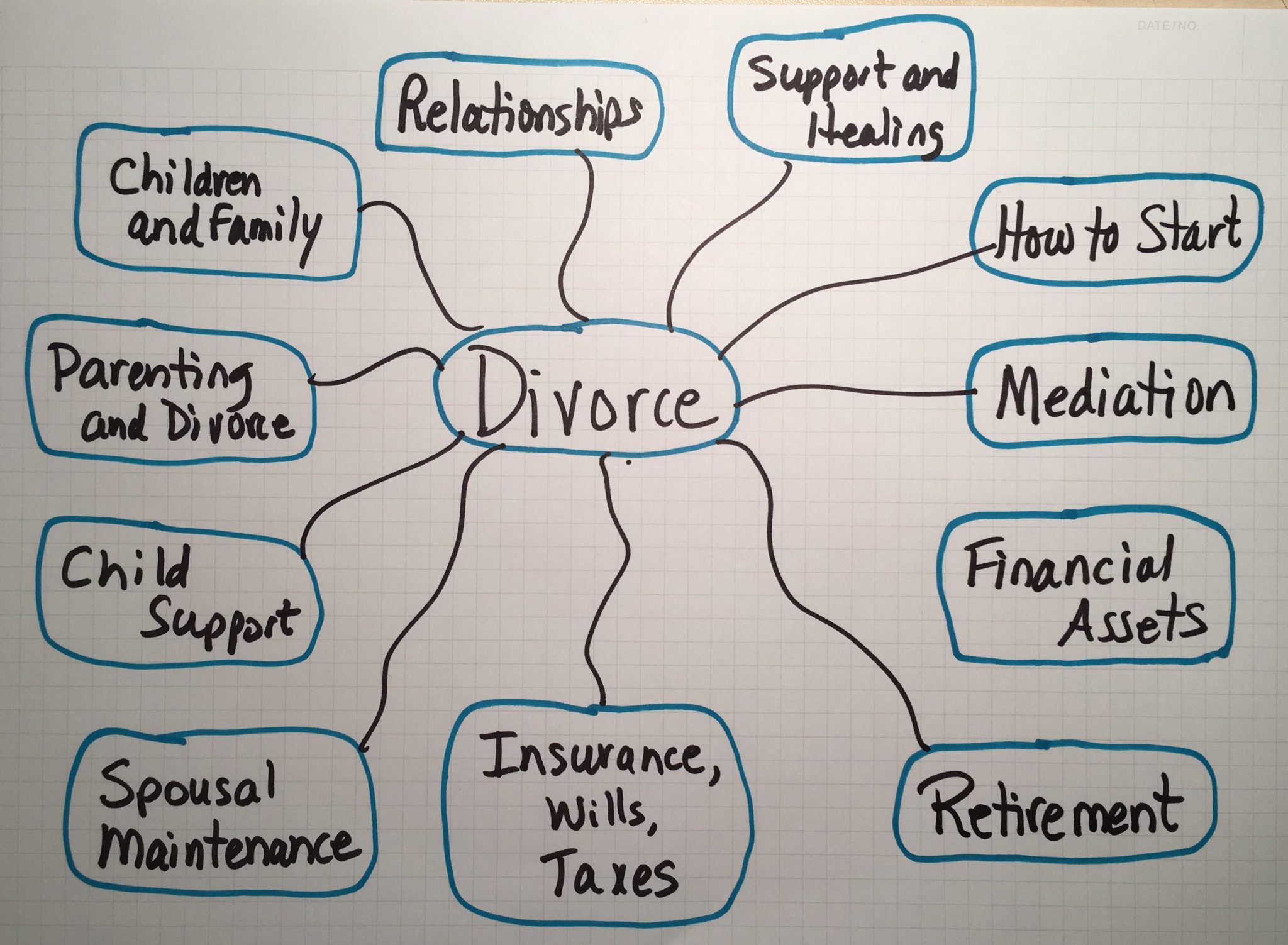BJ Mann Divorce Blog Index